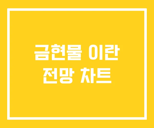 금현물 이란 전망 차트
